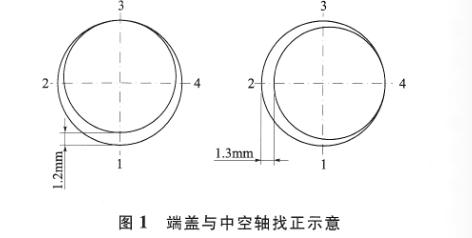 水泥球磨機端蓋與中空軸