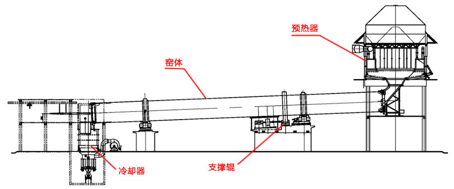 水泥生產設備生產流程圖