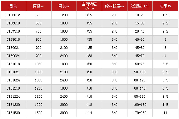 磁選機參數