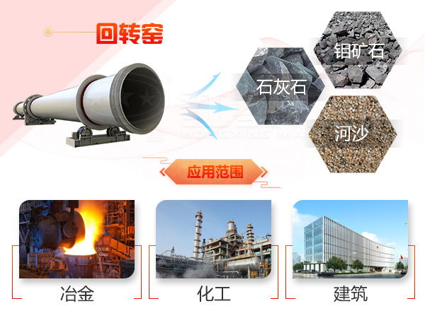 回轉窯應用領域展示